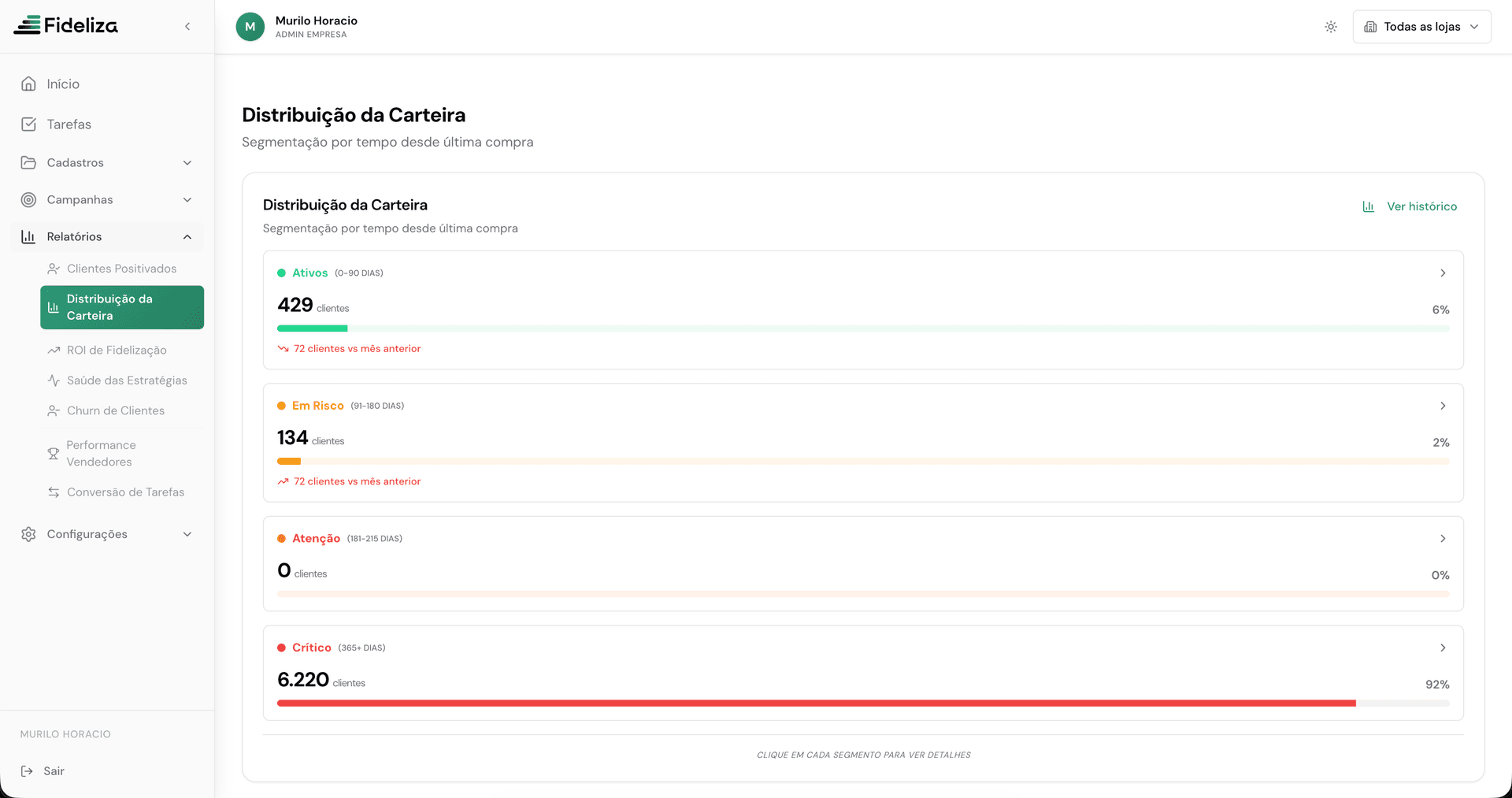 Distribuição de Carteira