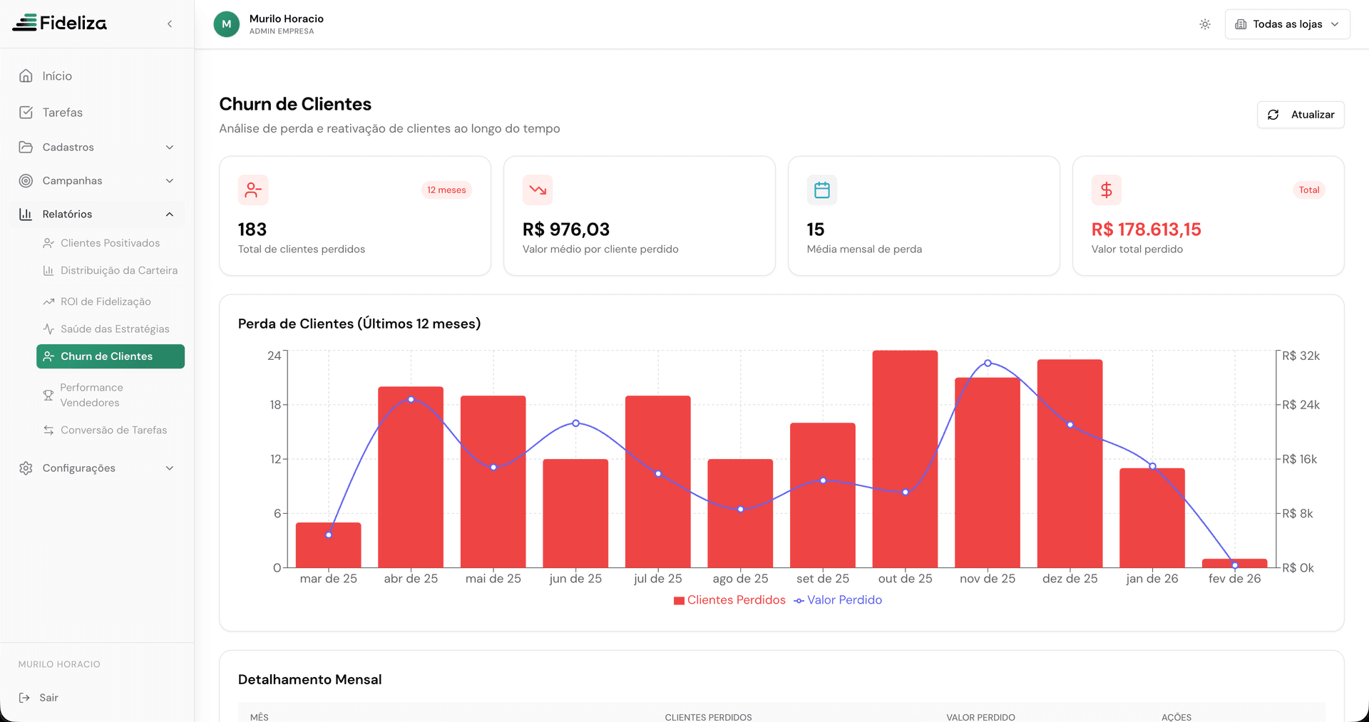 Análise de Churn e Recuperação
